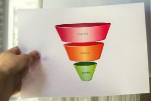 TOFU MOFU BOFU en inbound marketing